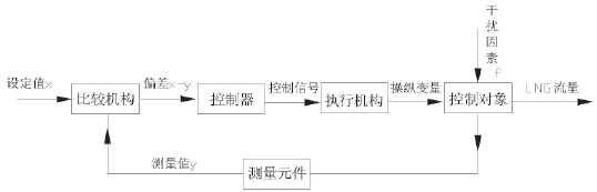 氣瓶汽化器緩沖罐