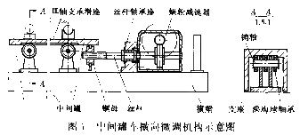 中間罐車防波板橫向微調(diào)機(jī)構(gòu)改造